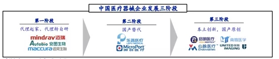 必发bifa资源-官网_&ldquo;国货自强&rdquo;！为什么我国医疗器械能开启立异大潮？？-行业资讯